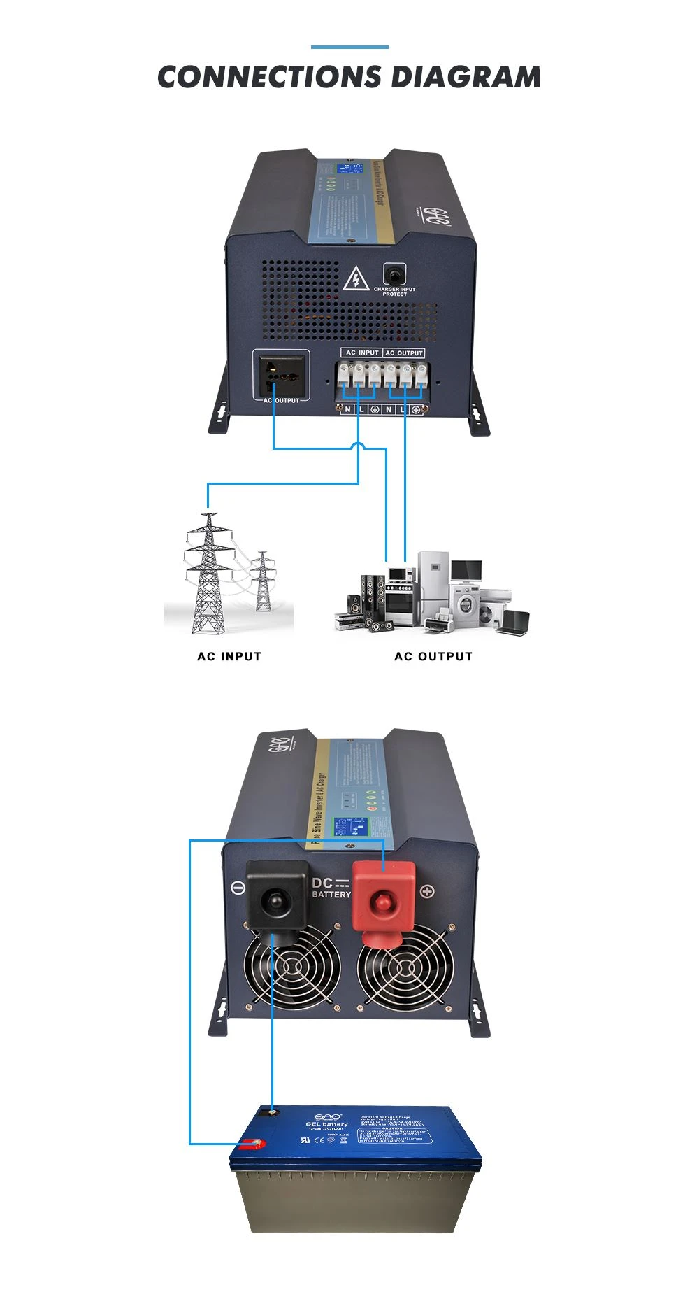 inverter 240v 10kw