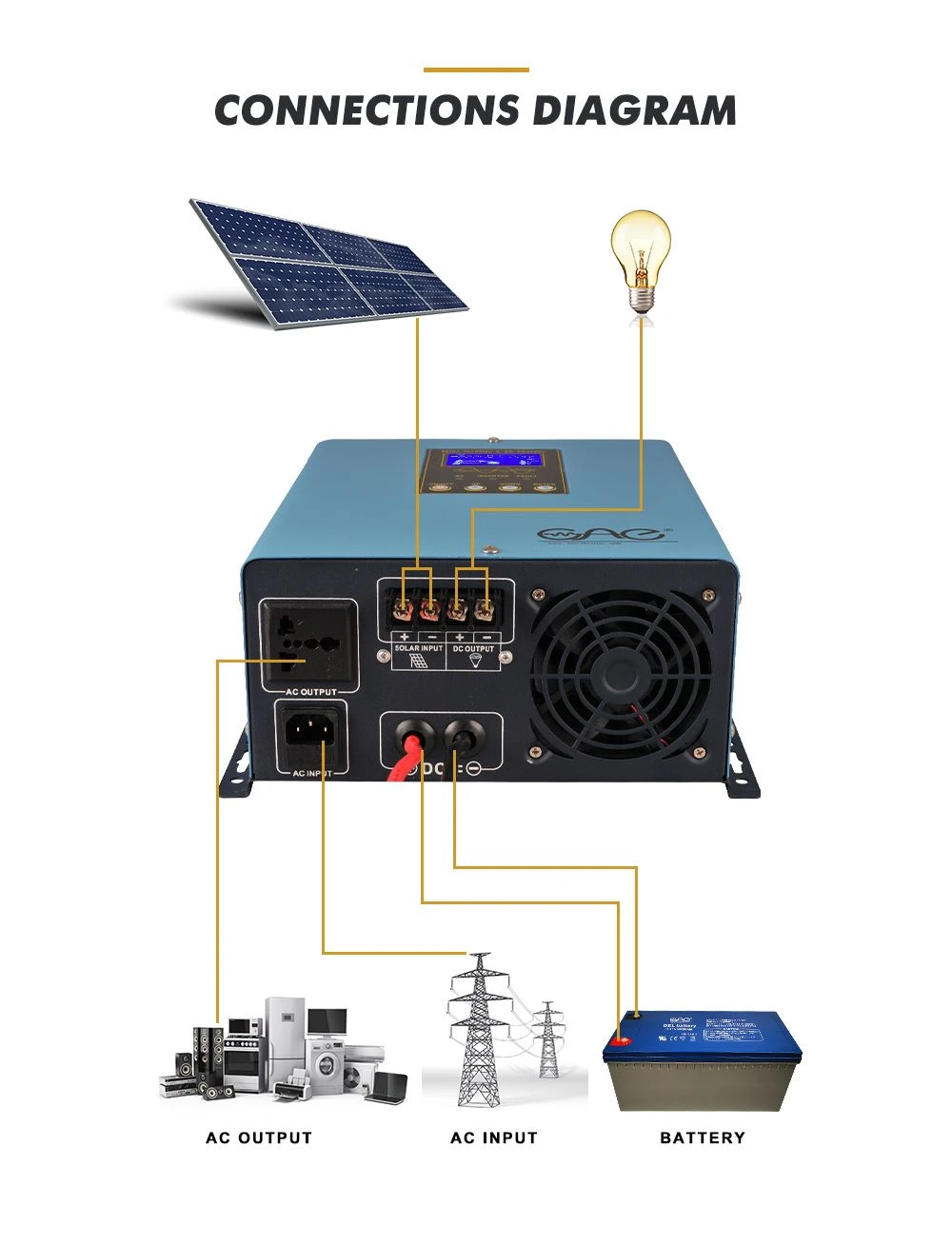 pure sinewave inverter