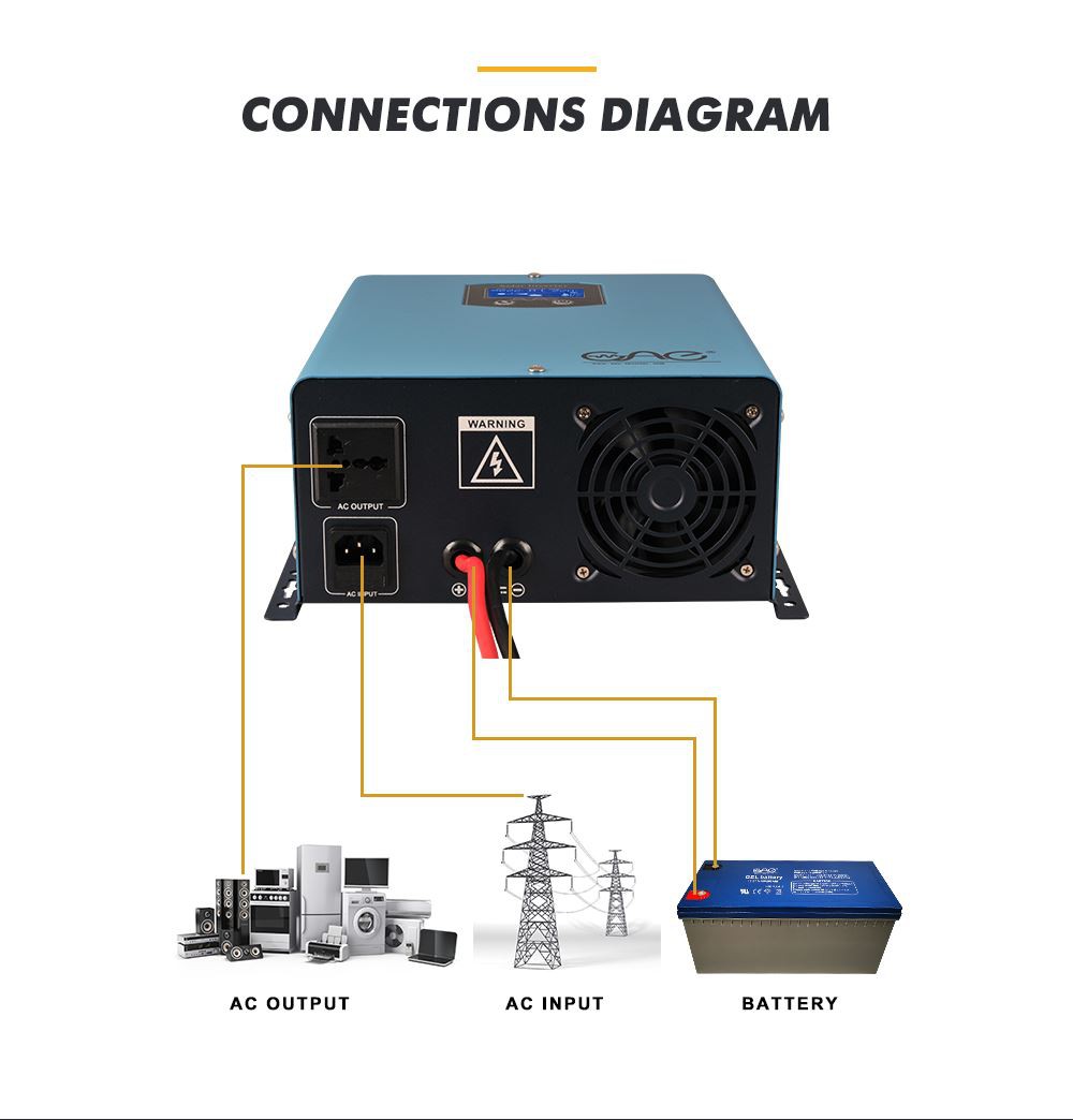 inverter air conditioner 9000btu 12000btu 18000btu