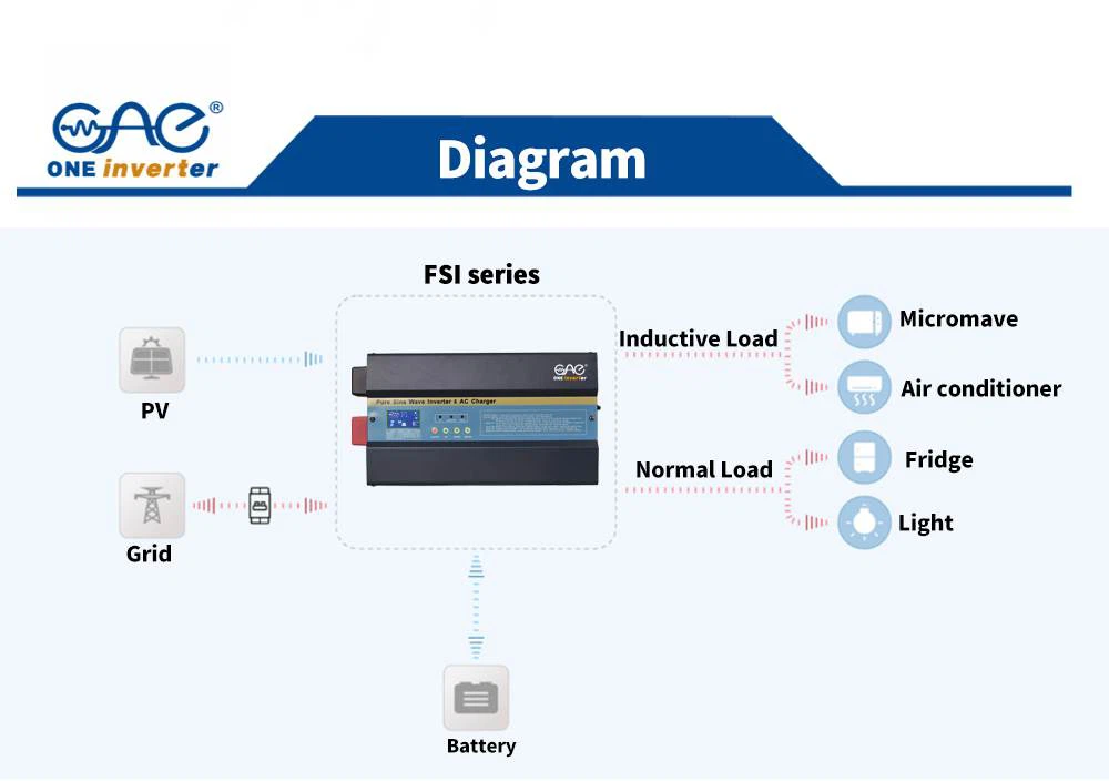FSI05 FSI05