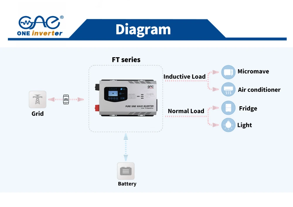 3KW Inverter with Charger 3KW Inverter with Charger