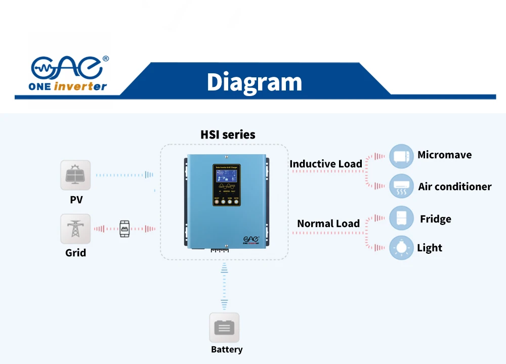 PWM control PWM control
