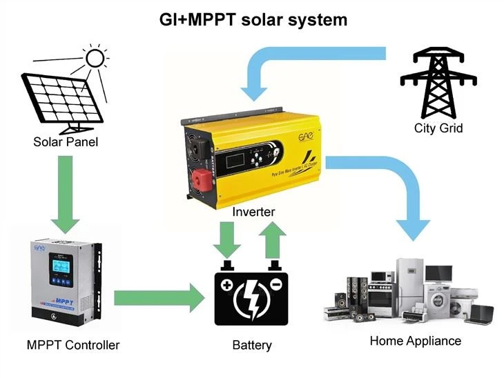 Inverter Off Grid Pure Sine Wave