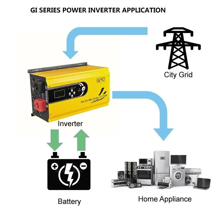 Inverter Off Grid Solar System
